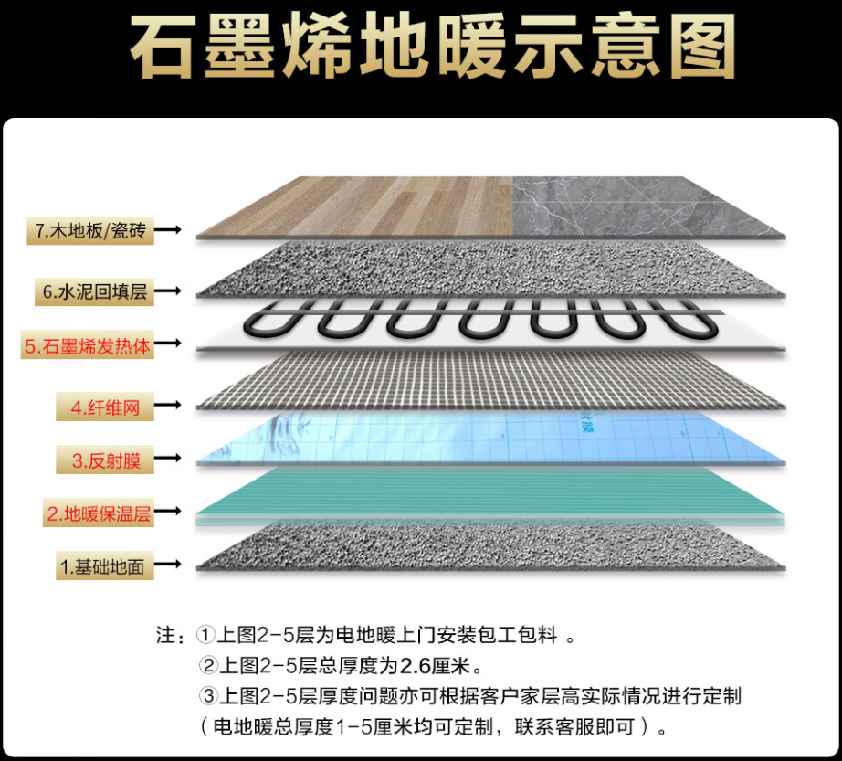 南浔区 石墨烯电地暖公司哪家好？施工质量核心标准